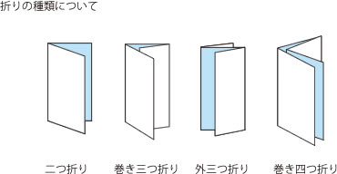 折り加工の種類について