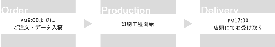 製本納期店頭受け取りの場合