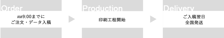 製本納期郵送・配送の場合