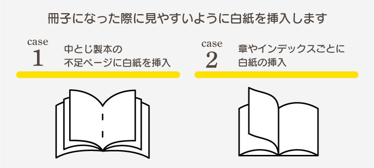 白紙の挿入加工