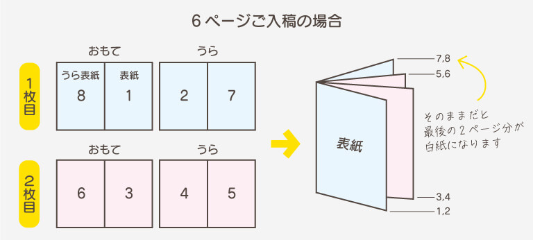 白紙の挿入加工