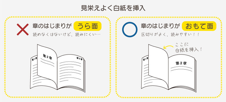 白紙の挿入加工